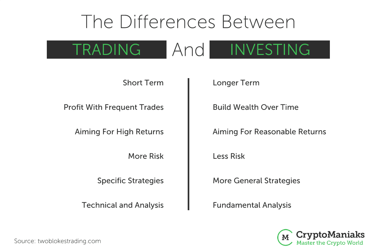 Bitcoin-Investition vs. Trading)